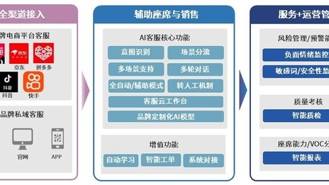 山东智能聊天AI代理公司：是真有本事还是瞎忽悠？我一个临沂人实地跑了三家