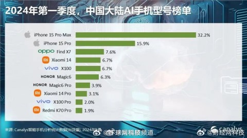 加油站里的新商机：我朋友靠AI加油项目代理三个月把车换了