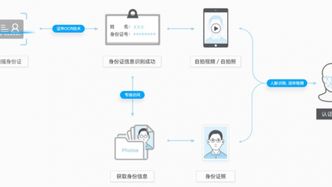这玩意儿要是早来两年，我那个三百万的项目也许就不会黄了