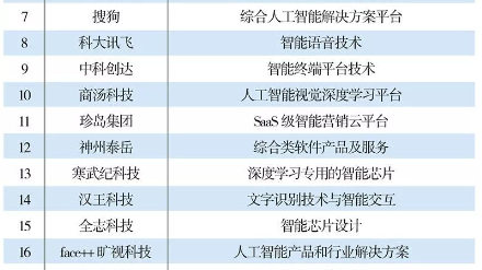 2026年AI代理人排行榜出炉！别再被“只会聊天”的AI忽悠了，这几位才是真·牛马