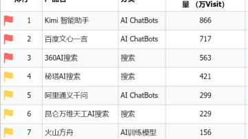 别瞎吹AI了！实测国产大模型集合体，从拒绝加班到轻松搞定八小时工作