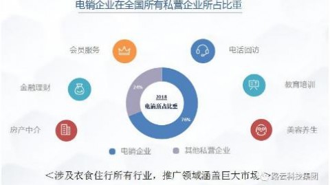 深圳ai外呼营销系统代理怎么选？别再被坑了，听听我这三年的血泪教训